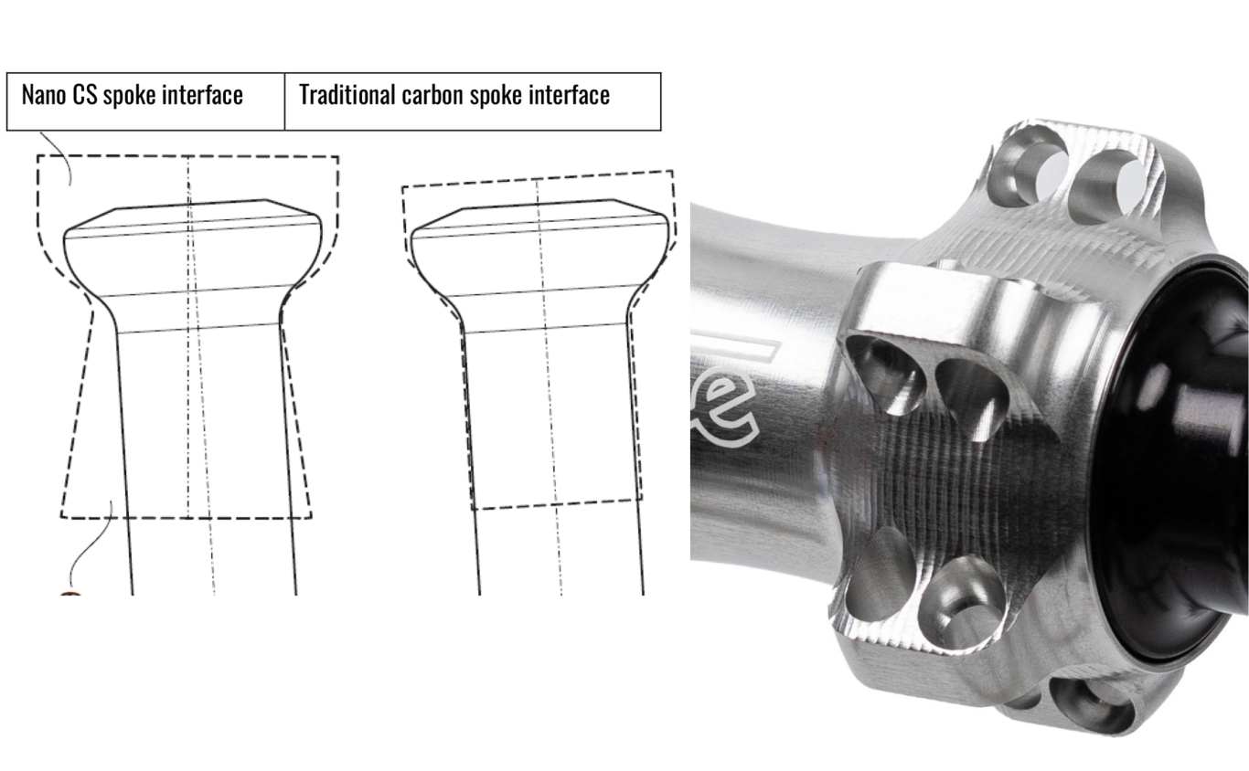 pc-tune-has-unveiled-the-nano-cs-spoke-interface-comparison.jpeg
