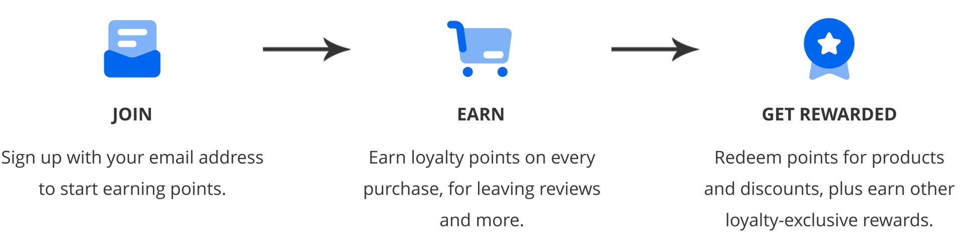 light-bicycle-membership-loyalty-program-how-it-works.png