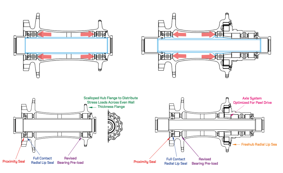 light-bicycle-industry-nine-hub-hydra2-consistent-bearing-preload.jpeg