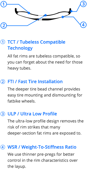 MO-Fatbike-carbon-rim-Drift-series-technologies.jpg