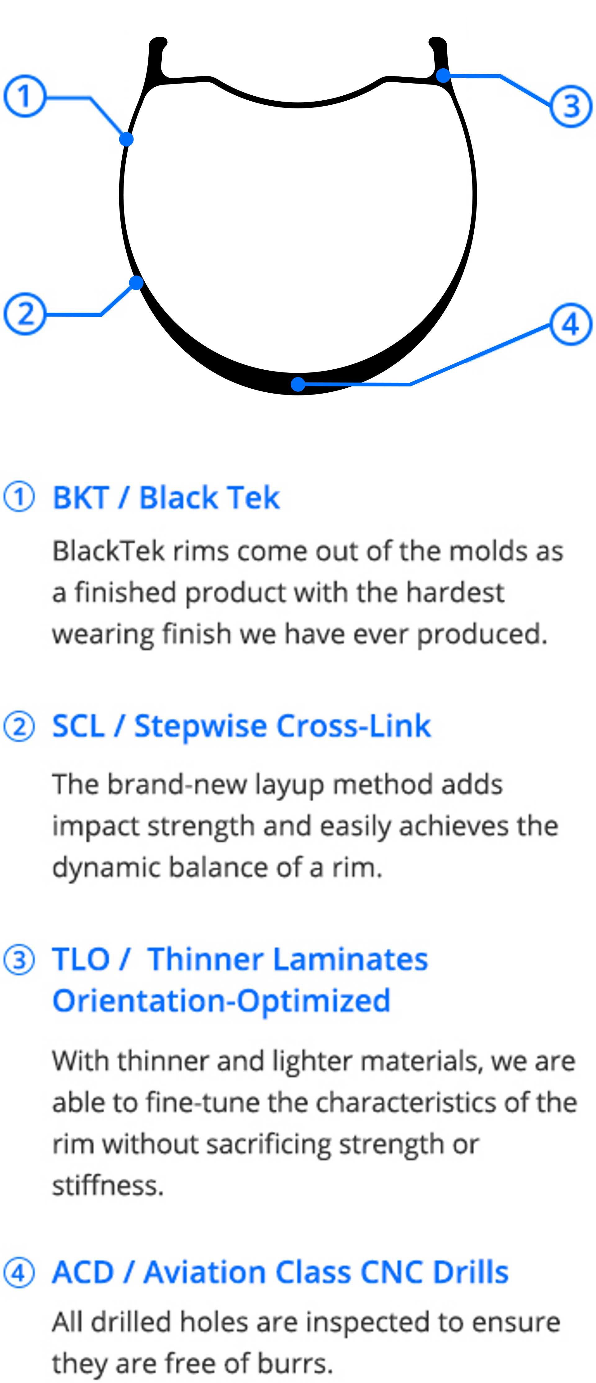 MO-AG48-Gravel-Pro-series-technologies.jpg