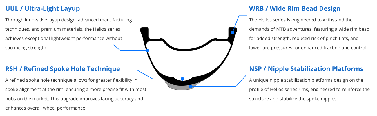 PC-MTB-Helios-paintless-rims-series-tech.jpg