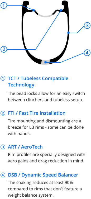 MO-Falcon-series-road-disc-carbon-rim-technologies.jpg